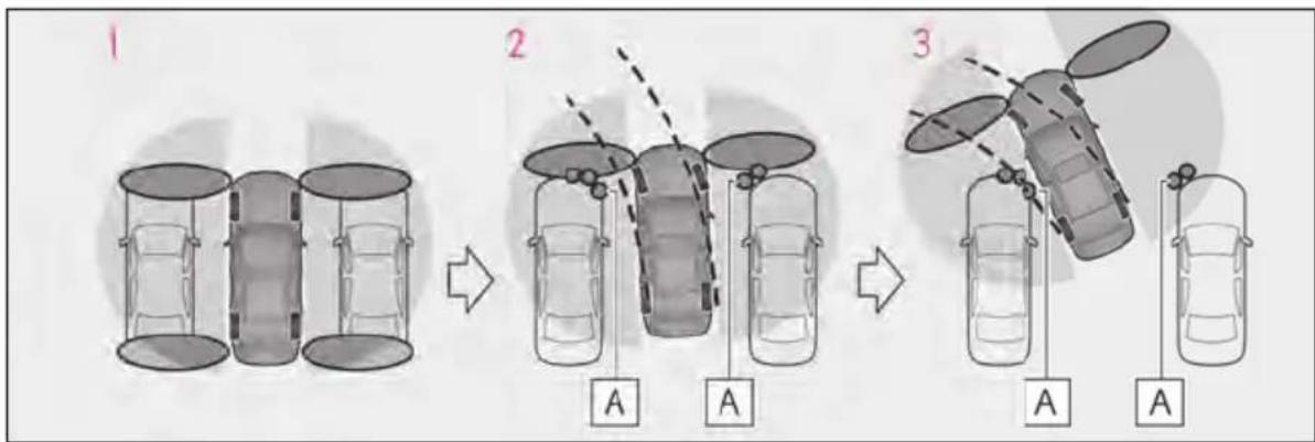 LEXUS LS 500h (2025) - Intuitive parking assist object warning function - 2