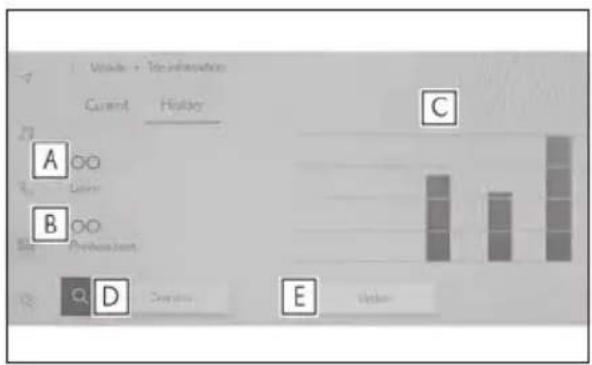 Volume + To information Current History A B C D E