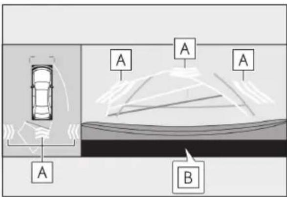 Diagram showing a car driving on a road with labeled points A and B, likely illustrating a vehicle safety or traffic scenario.