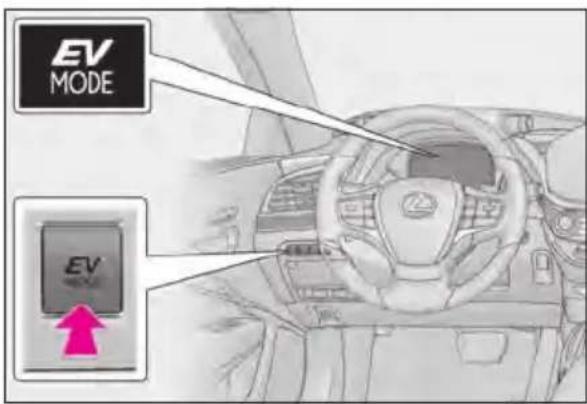 EV MODE EV