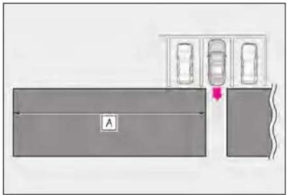 LEXUS LS 500h (2025) - ■ RCTA function detection areas - 1