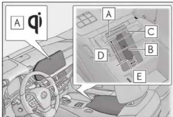 A qi A C B D E