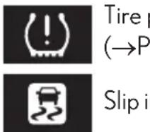 Tire p (→P Slip i