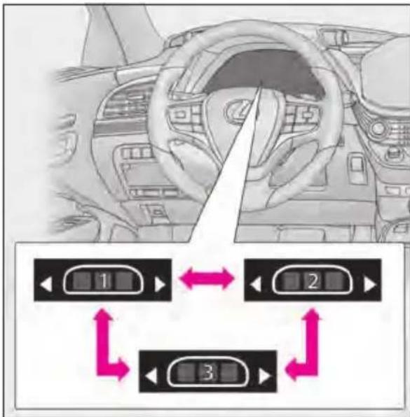 Diagram showing car interior control panel with directional arrows and labeled buttons 1, 2, 3