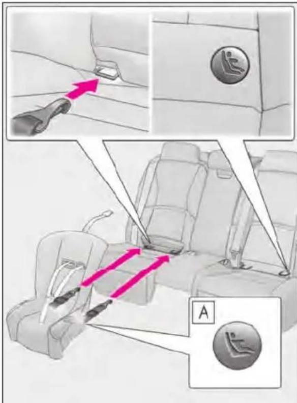 Diagram illustrating car seatbelting instructions with labeled parts and directional arrows