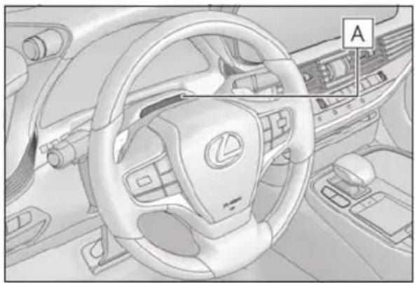 LEXUS LS 500h (2025) - Sensors used by Lexus Safety System + 3 - 2