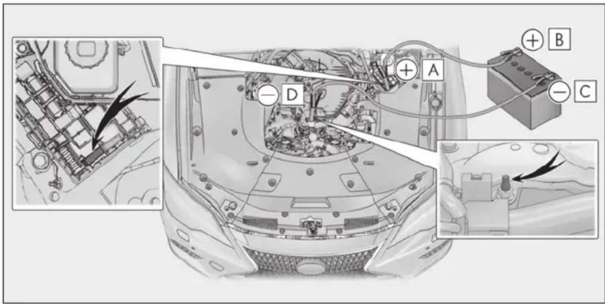 Technical diagram of an automotive engine compartment with labeled components and wiring connections