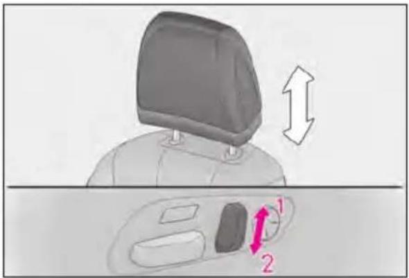 Diagram showing a person's head and dashboard with directional arrows indicating movement or movement, labeled with numbers 1 and 2.