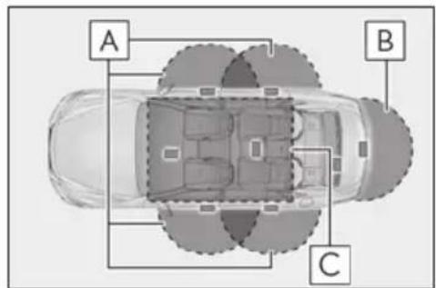 A B C