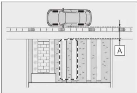 Diagram showing a car on a road with labeled parking areas and a directional arrow, including section line A.