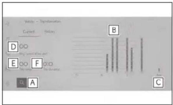 Vehicle - TopInformation Current History D E F B A C