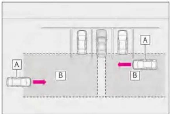 LEXUS LS 500h (2025) - Operation of the RCTA function - 1