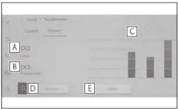 Upside - Top information Current History A B Previous limit C D E