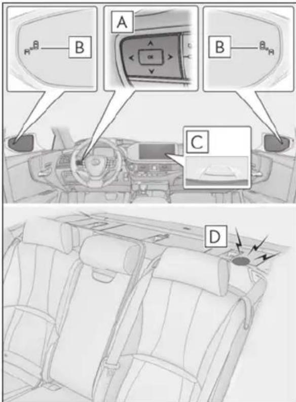 Diagram of car interior and dashboard layout with labeled components A, B, C, D and directional arrows indicating movement or force.