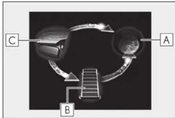 LEXUS LS 500h (2025) - ■ Display procedure - 1