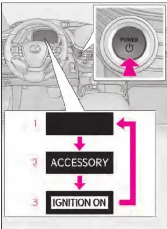 POWER 1 ACCESSORY 3 IGNITION ON