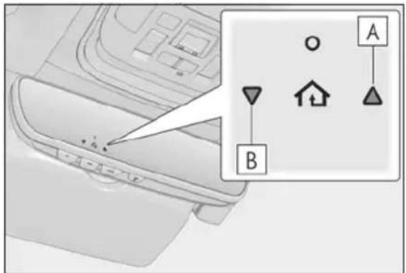 Diagram showing a vehicle interior with labeled points A and B, including icons for parking, roof, and directional indicators.