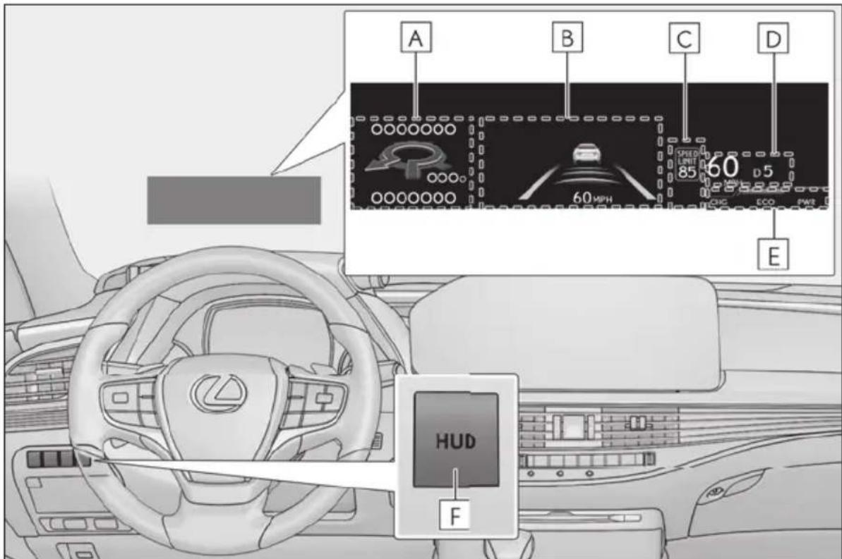 A B C D 60 MPH SPEED LIMIT 85 60 5 E HUD F
