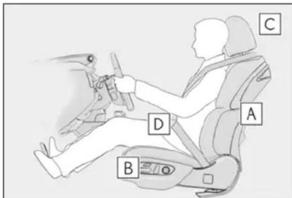 Diagram of a person driving a car with labeled parts A, B, C, D indicating different positions or components.