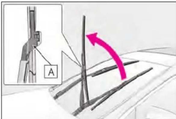Diagram showing a mechanical setup with an inset image labeled 'A' and a pink arrow indicating direction or force.