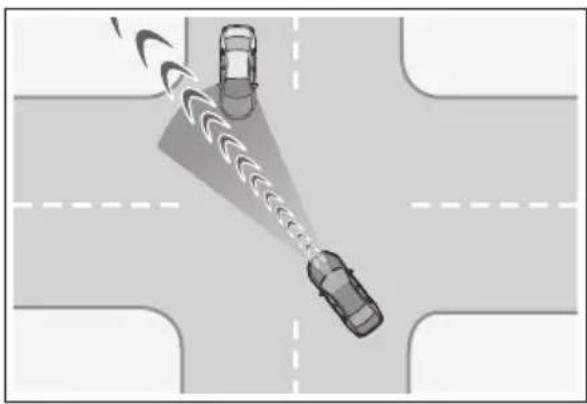 LEXUS LS 500h (2025) - ■ Intersection collision avoidance support (left/right turn) - 1