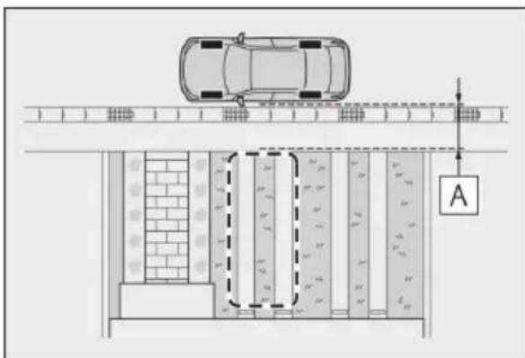 Diagram showing a car on a road with labeled parking areas and a directional arrow, marked with letter A.