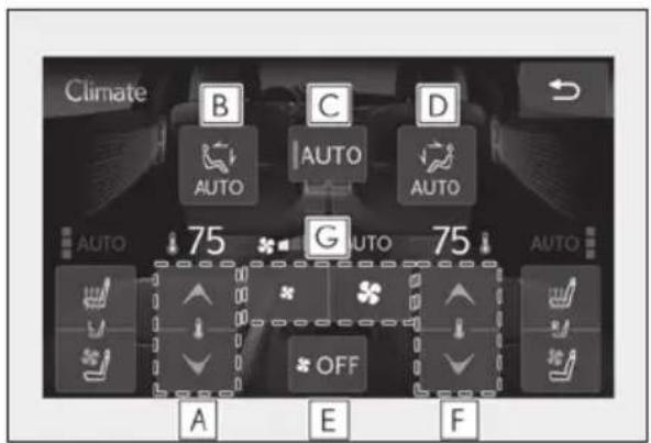 Climate B C D AUTO AUTO AUTO AUTO 75 G AUTO 75 AUTO OFF A E F