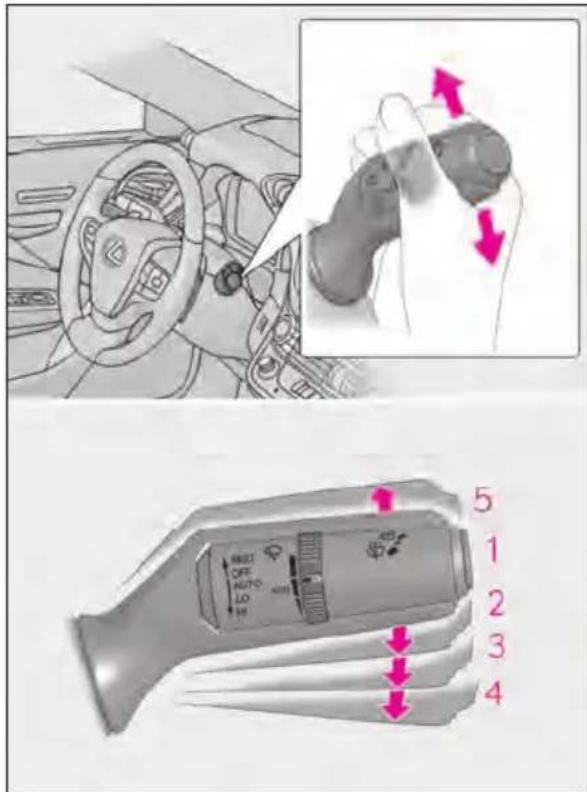 Diagram illustrating car steering wheel and dashboard control with directional arrows and numbered parts, including a magnified view of the hand holding a car.