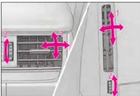 Diagram of car air conditioner unit with labeled directional arrows and component labels