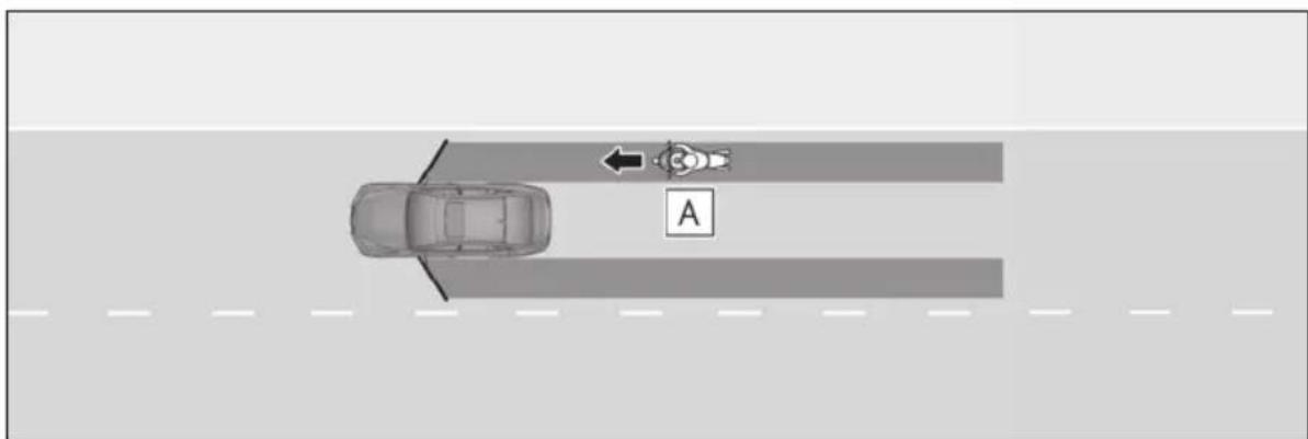 LEXUS LS 500h (2025) - ■ Objects that can be detected by the safe exit assist - 1