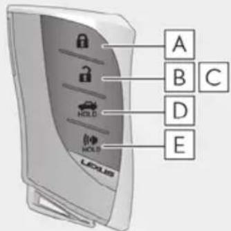 A B C D E HOLD HOLD HOLD