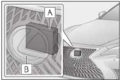 A B