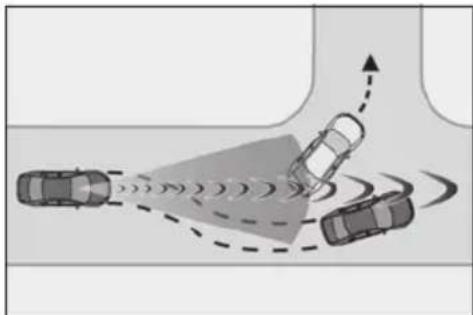 LEXUS LS 500h (2025) - Conditions under which the system may operate even if there is no possibility of a collision - 3