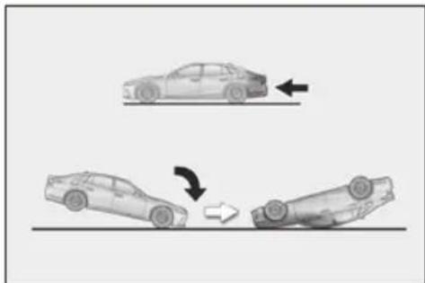 LEXUS LS 500h (2025) - ■ SRS airbag deployment conditions (SRS front airbags/SRS seat cushion airbags) - 6