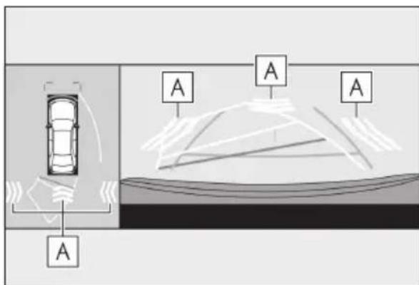 Diagram showing a car with sensor or signal detection points labeled 'A' pointing to a vehicle's front view and a curved surface.