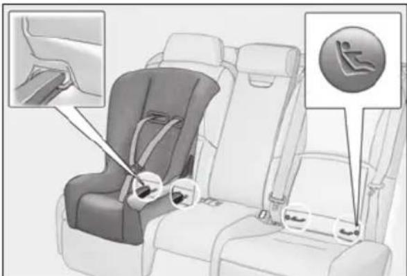 LEXUS LS 500h (2025) - ■ Types of child restraint system installation methods - 2