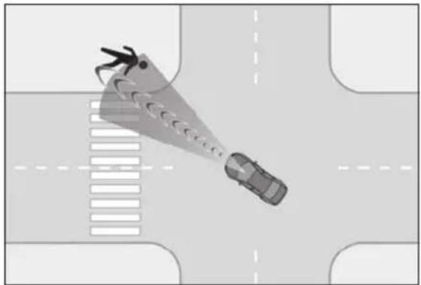 LEXUS LS 500h (2025) - ■ Intersection right/left turn assistance - 2