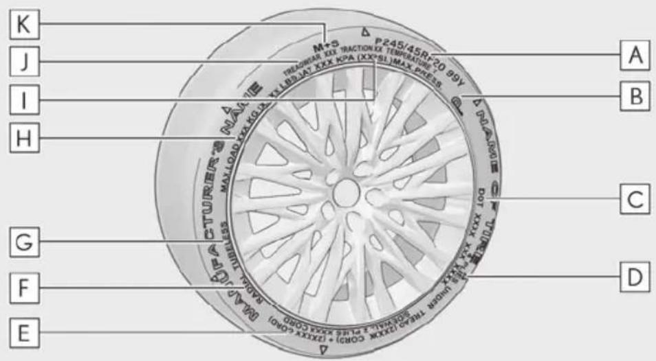 LEXUS LS 500h (2025) - Typical tire symbols - 1