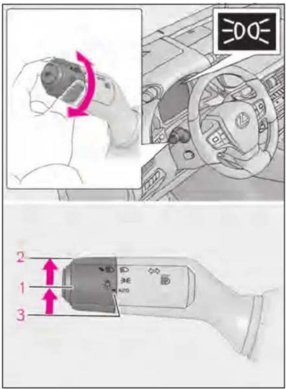 Diagram showing car interior control with a hand valve, head view, and diagnostic interface with Chinese labels