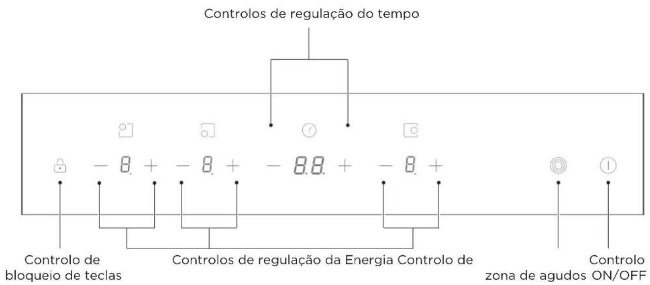 Controlos de regulação do tempo -8. + -8. + -8.8. + -8. + Controlo de bloqueio de teclas Controlos de regulação da Energia Controlo de zona de agudos ON/OFF Controlo