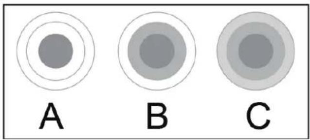 A B C