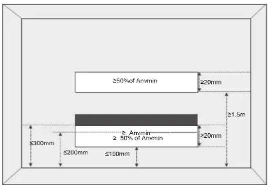 ≥50% of Anvin ≥20mm ≥1.5m ≥ Anvin ≥ 50% of Anvin ≥20mm ≤300mm ≤200mm ≤100mm