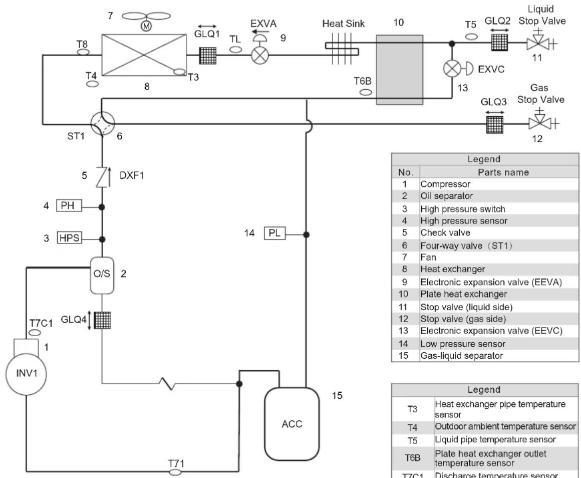 MIDEA MV8M-120WV2RN8 - Component Layout and Refrigerant Circuits - 1