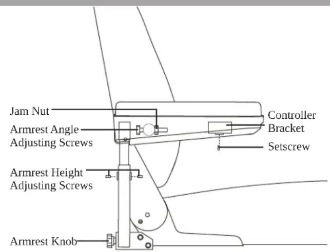 Jam Nut Armrest Angle Adjusting Screws Armrest Height Adjusting Screws Armrest Knob Controller Bracket Setscrew