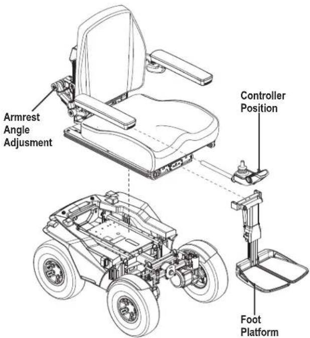 Armrest Angle Adjustment Controller Position Foot Platform