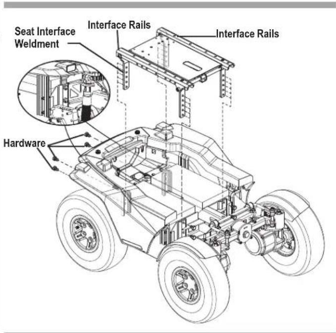 Seat Interface Weldment Interface Rails Interface Rails Hardware
