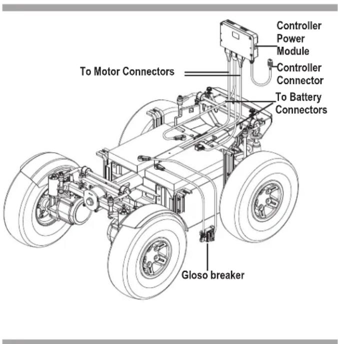 To Motor Connectors Controller Power Module Controller Connector To Battery Connectors Gloso breaker