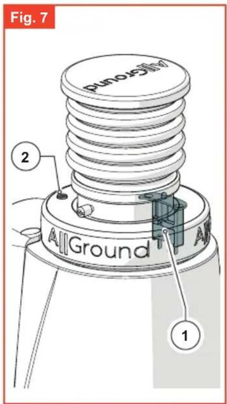 Fig. 7 Punound 2 AllGround 1