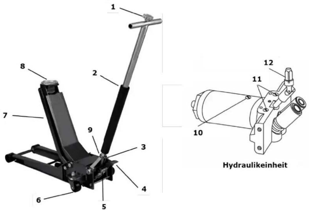 1 2 8 7 9 3 4 6 5 10 11 12 Hydraulikeinheit