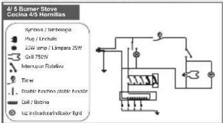 4/6 Burner Stove Cocina 415 Hornillas Symbols / Simbologia Plug / Linchute 22W lamp / Lampara 25W Grill 750W Interruptor Rotistivo Timer Double function / Double function Coil / Bobina Luz in indicator indicator Light